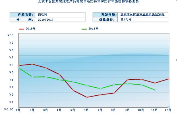 2018种番茄赚钱吗？番茄种植的利润与投资成本及前景预测