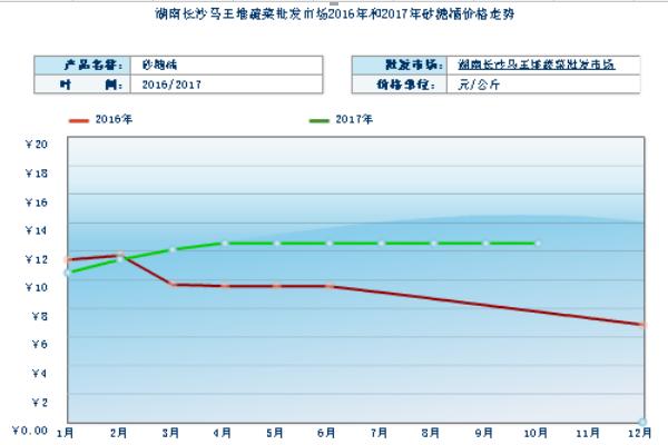 2018种砂糖橘赚钱吗？砂糖橘种植的利润与投资成本及前景预测